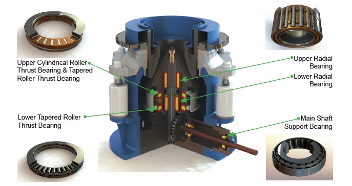 Cone Crusher Diagram